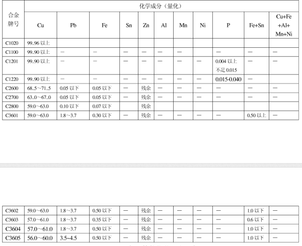 C来自3604B是什么材料呢?