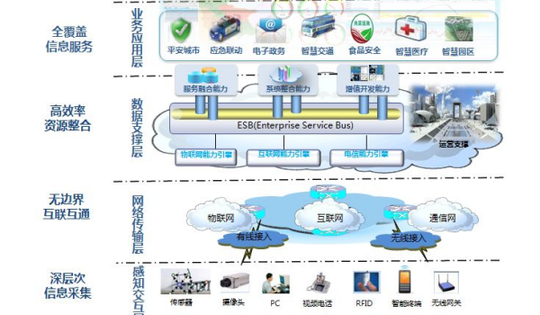 构架与架构的区别是什么?