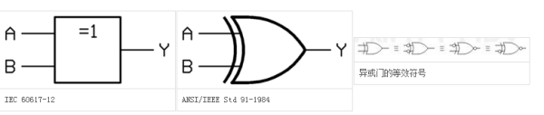 与非门、或非门变认卫信大衡、异或门、同或门的逻辑表达式和逻辑符号怎么写？