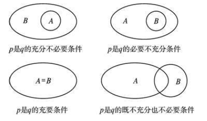 必要不充分和充分不必要的区别