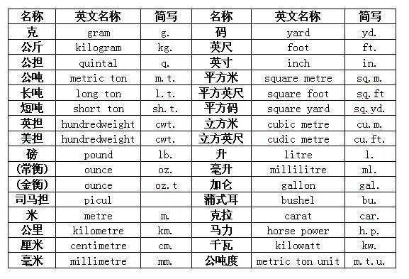 请问GR是什么单危迫刑欢永位，怎么换算？