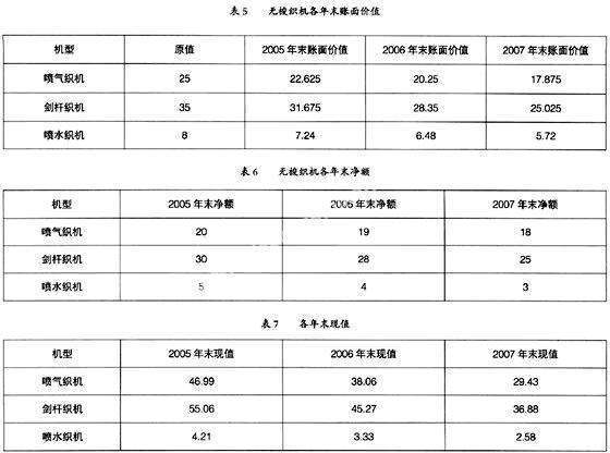 固定资产净值与固定资产净额有什么区别?