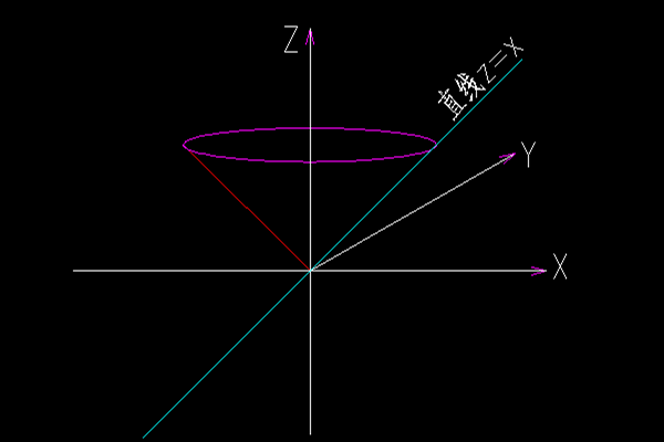 z=根号下x2+y2。这个是什么空间图形