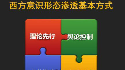 帝国主义对中国进行“文化渗透”的表现和目的是什么?