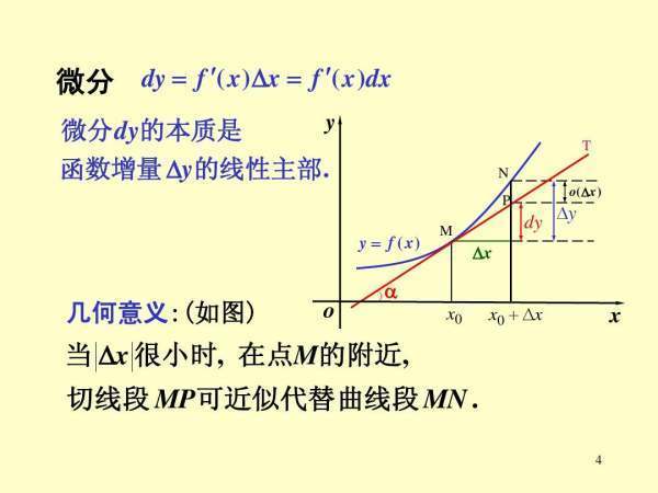 微分和导数有什么区别