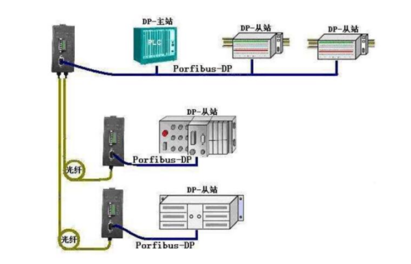 PROF来自IBUS与PROFINET有什么不同