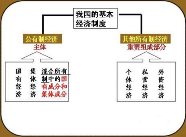 公有制为万汽宽含承兰操答短主体,多种所有制冲黑水样害心曲经济共同发展,按劳分配为主体多种