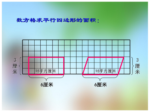 平行四边形定则是什么？