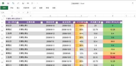 excel表格百分比进度条怎么做