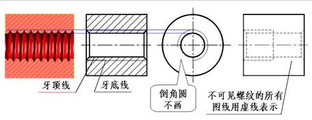 机械制图 螺纹画法