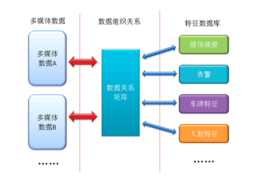 关系模型是由（）、（）和（）三部分组来自成