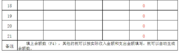 怎样建立收来自支账目表