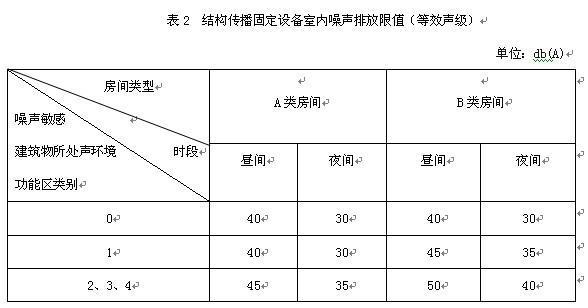 工业企业厂界环境噪声排放标准的环境噪声排放标准