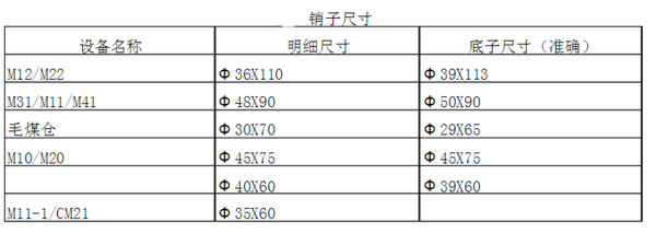 销子尺寸一般是多少