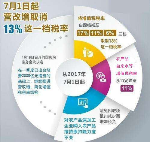 营改增后开增值税专用发票水费多少税率