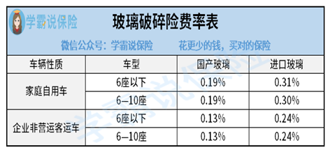 玻璃险的保险理赔来自范围有哪些