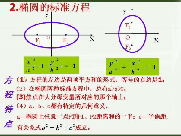 求椭圆在某点处的切线方程怎么求