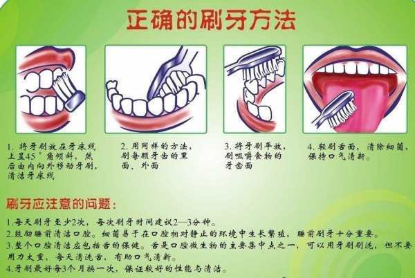 正确刷牙方法是什么？请提供图解。