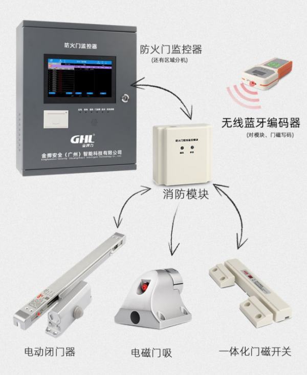 常开式防火门般药热判环过右翻底与常闭式防火门在设置上有何区别？