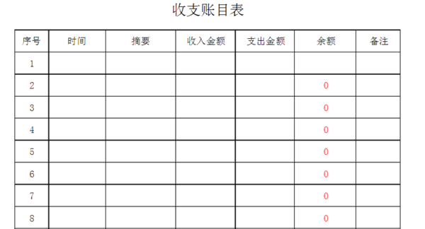 怎样建立收来自支账目表