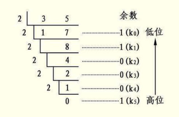 二进制小防穿破级数如何表示？