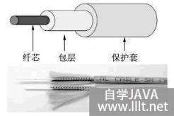 计算机网络硬来自件都有哪些?