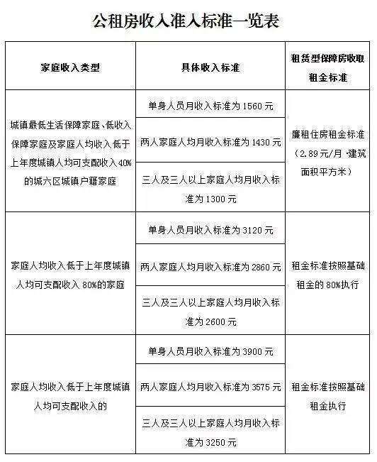 西安市是上杀南造单群讨士何公租房申请需要什么条件