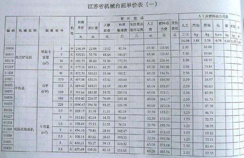 建设项目总投资费用由哪几部分费用构成