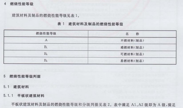 建筑材料及制品燃烧性能分级标准是多少