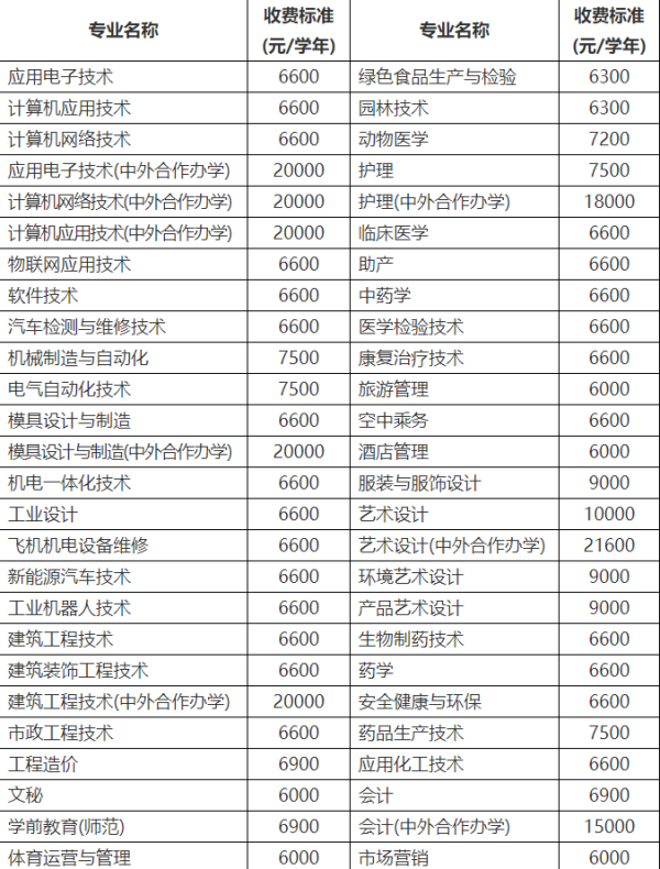 金华职业技术学院学费