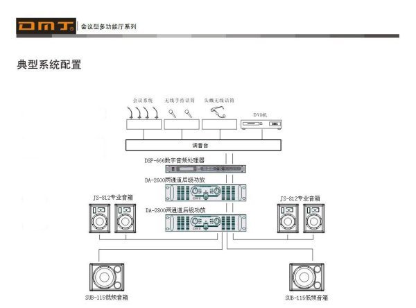 求教调音台 功放 音响接法 最好附图来自