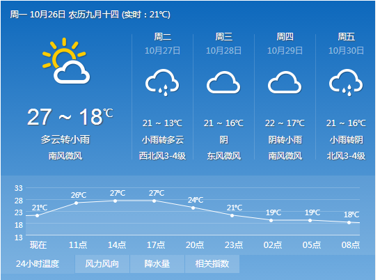 今天慈溪天气预报来自