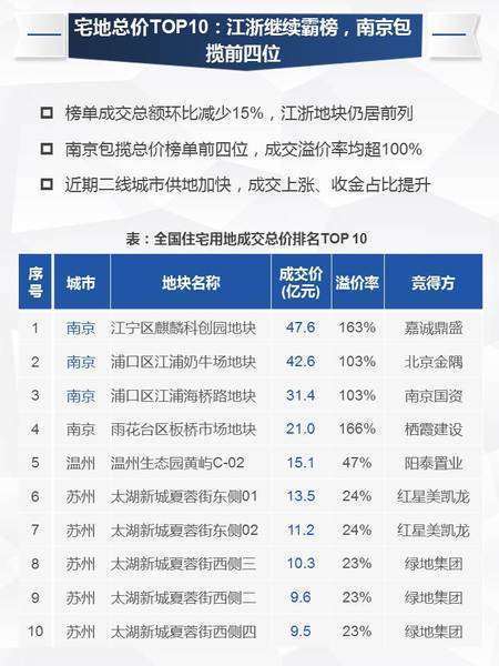 中国房地产信息网的介绍