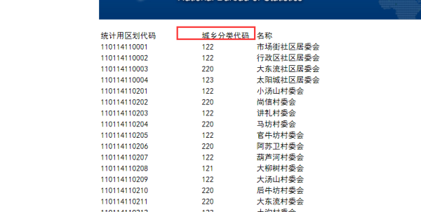 哪里可以查行政素最万体考训助村编码