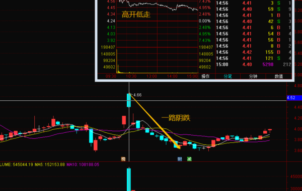 主来自力与游资有什么区别