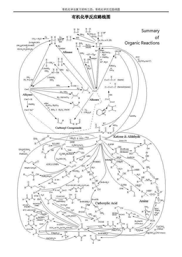 求一份完整的 第四版有机化学的思维导图
