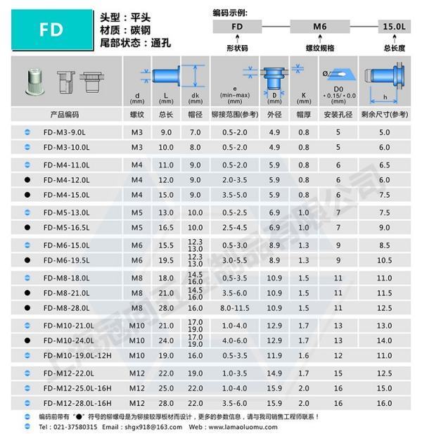 圆头拉铆螺秋望各委发字眼程母与六角头拉铆螺母底孔规格表