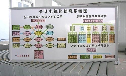 会计信行司孩云机占短到视补两息的作用