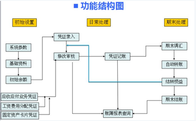 会计核算基本前提之所以又称送为会计假设，是由于其缺乏客观性及人们无法对其进行证明，这句话是对还是错～