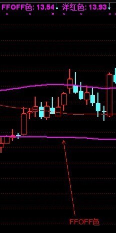 通达信颜色代码ff00ff是什么颜色