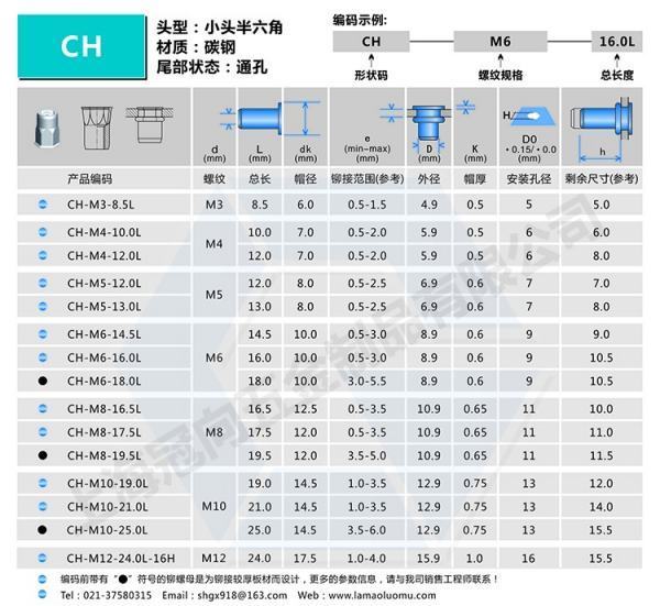 圆头拉铆螺秋望各委发字眼程母与六角头拉铆螺母底孔规格表