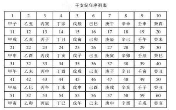 2018年用干支纪年法计算应该是什么年?