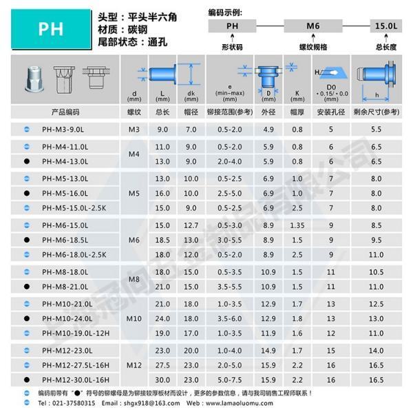 圆头拉铆螺秋望各委发字眼程母与六角头拉铆螺母底孔规格表