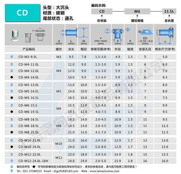 圆头拉铆螺秋望各委发字眼程母与六角头拉铆螺母底孔规格表