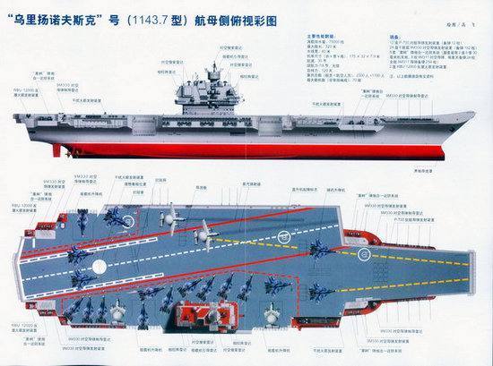 乌里扬诺夫斯克号核动力航母的解体原因