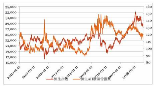 市盈率lyr 和来自市盈率ttm的全拼是什么?