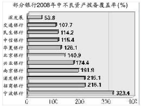 拨备覆盖率的计算方法