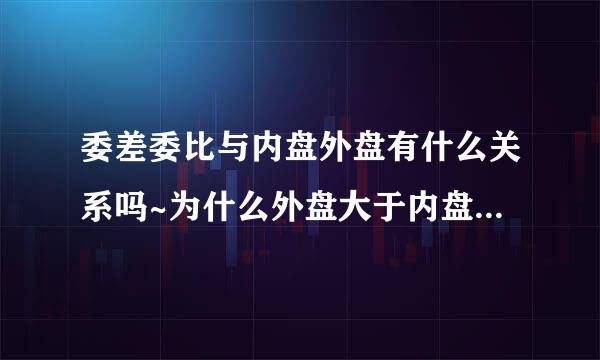 委差委比与内盘外盘有什么关系吗~为什么外盘大于内盘可是委比是负的？观之