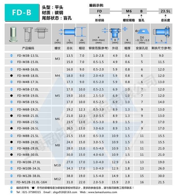 圆头拉铆螺秋望各委发字眼程母与六角头拉铆螺母底孔规格表