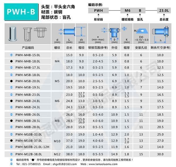 圆头拉铆螺秋望各委发字眼程母与六角头拉铆螺母底孔规格表